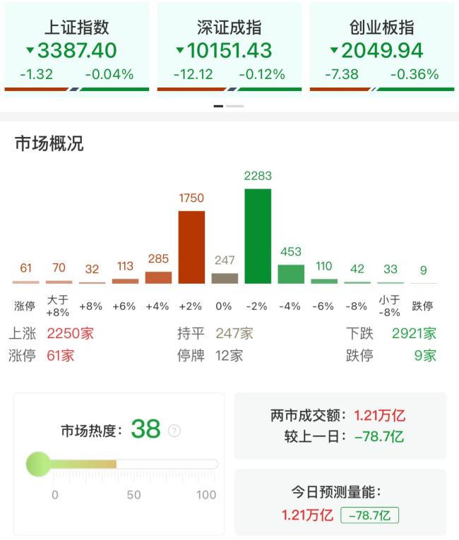 创新药概念集体调整 核心标的大幅回落
