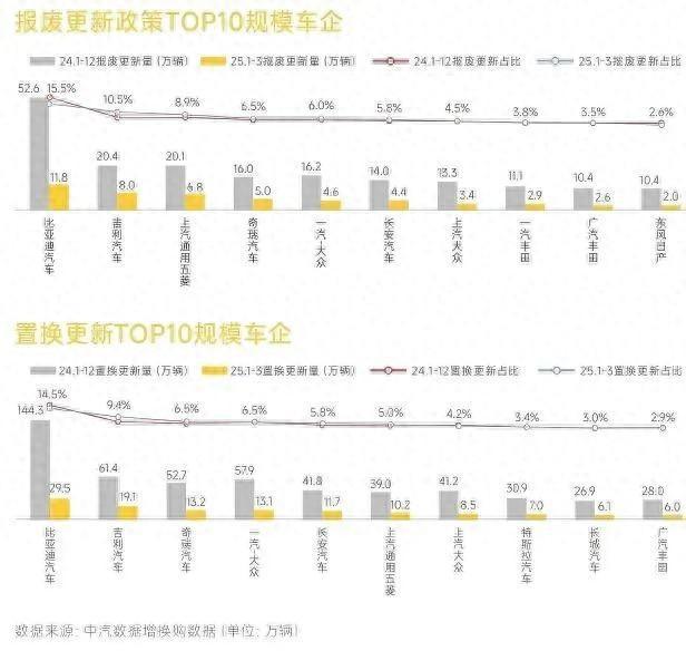 多地汽车国补被叫停