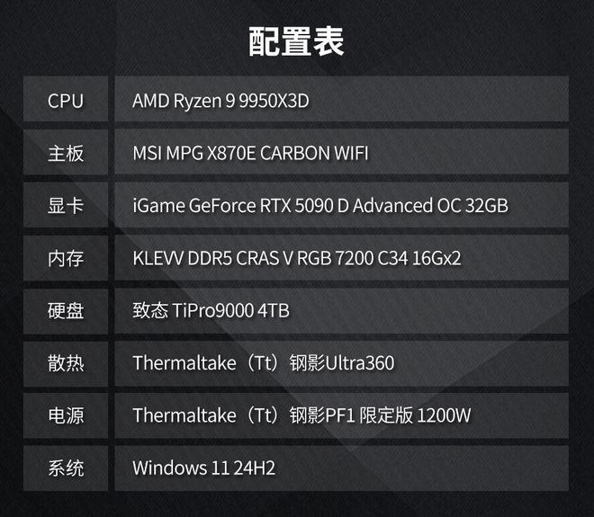 谁能突破1000帧？AMD锐龙9 9950X3D大战intel Ultra 9 285K！