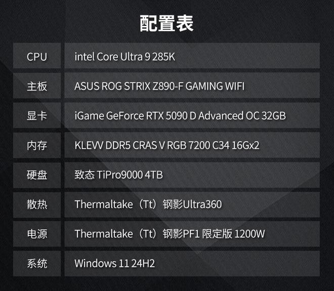 谁能突破1000帧？AMD锐龙9 9950X3D大战intel Ultra 9 285K！