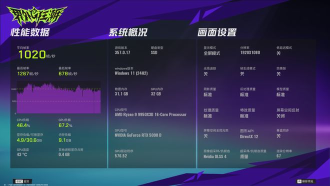 谁能突破1000帧？AMD锐龙9 9950X3D大战intel Ultra 9 285K！