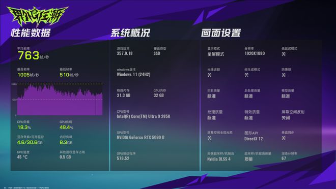 谁能突破1000帧？AMD锐龙9 9950X3D大战intel Ultra 9 285K！