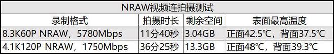 佰维CB500 CFEB 4.0存储卡评测：连拍不愁人，长时间录制不烫手
