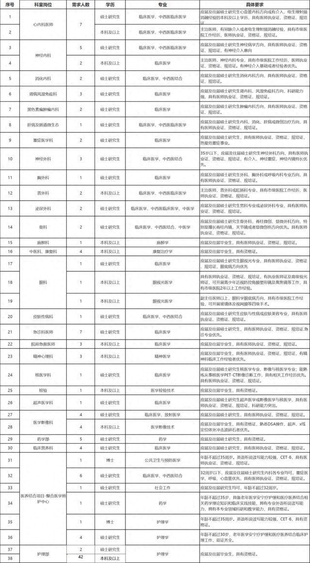 本科起报！郑州市第三人民医院发布招聘公告