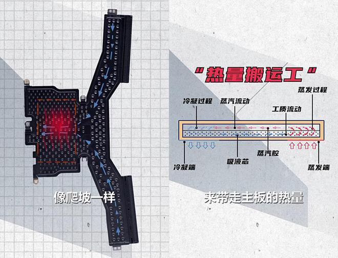 余承东亲自揭秘折叠屏电脑内部构造：风扇比2枚硬币还薄