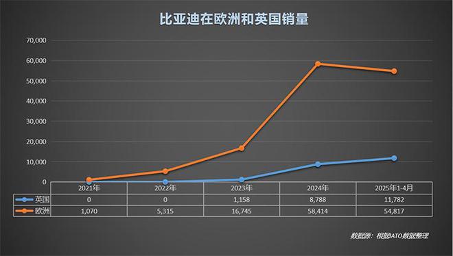车型阵容翻倍，比亚迪计划截至明年在英国再推出6款车型