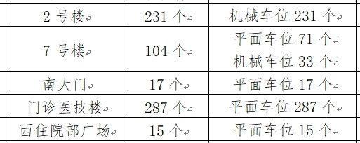新增1072个停车位！河南省人民医院智能停车场本月启用