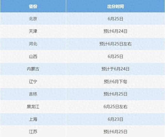 可提前查分改分 有高校内部指标 六个常见高考骗局千万别信