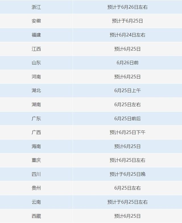 可提前查分改分 有高校内部指标 六个常见高考骗局千万别信