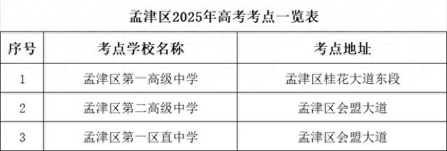洛阳6县（区）发布交通管制信息