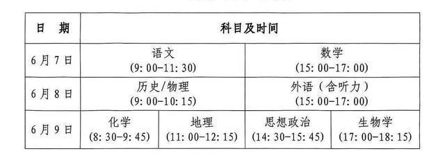 洛阳6县（区）发布交通管制信息