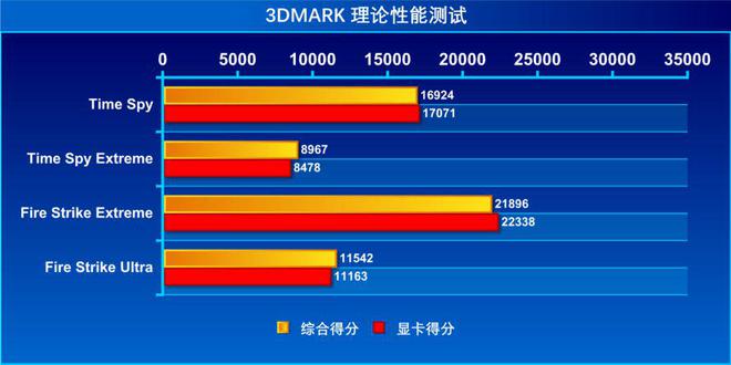 机械革命耀世16Ultra：长江存储PC411固态硬盘加持下的性能魔兽
