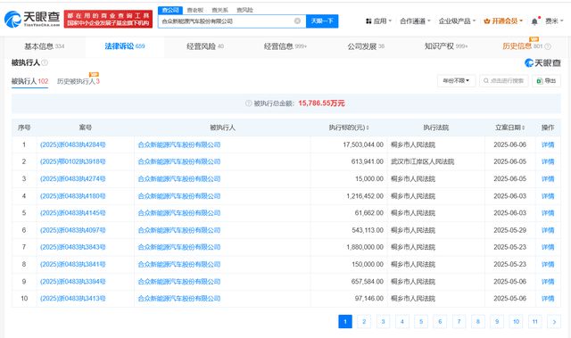 哪吒汽车被执行1750万