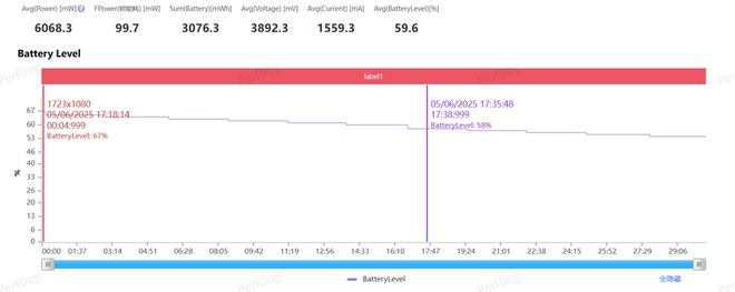 小尺寸红魔电竞平板3 Pro上手体验，骁龙8至尊版带来硬核性能底气