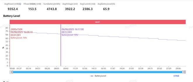 小尺寸红魔电竞平板3 Pro上手体验，骁龙8至尊版带来硬核性能底气