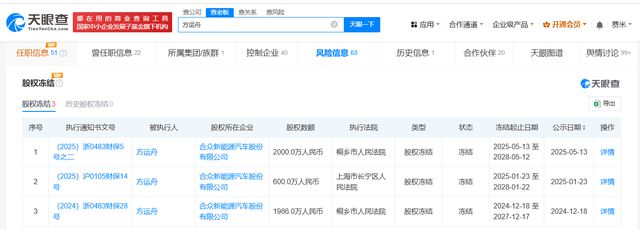 方运舟及其名下多家公司被限消 所持哪吒汽车股权被全部冻结