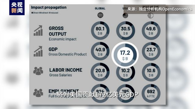 世界杯还没开踢 国民警卫队入选美国队“首发阵容”